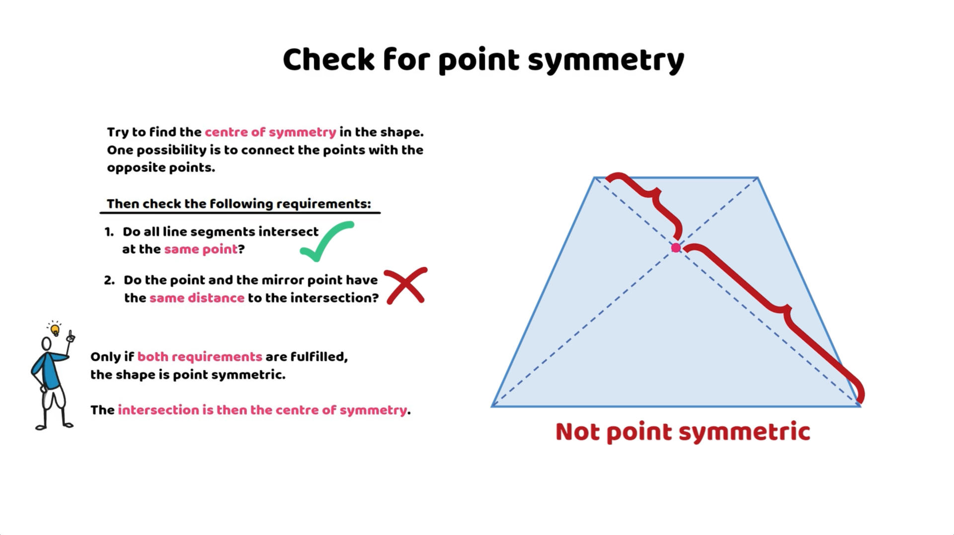 A trapezium as an example to show that intersecting lines do not necessarily exhibit point symmetry, due to unequal distances from the centre.