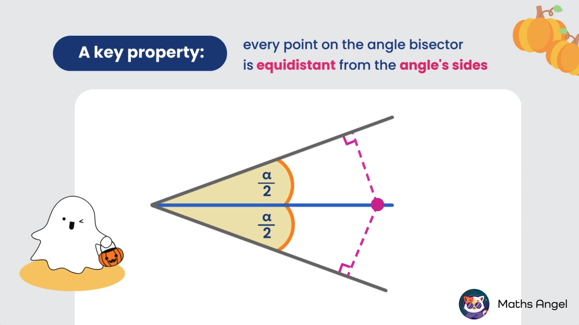 Key property of angle bisectors shown with diagram: every point on the angle bisector is equidistant from the angle's sides.