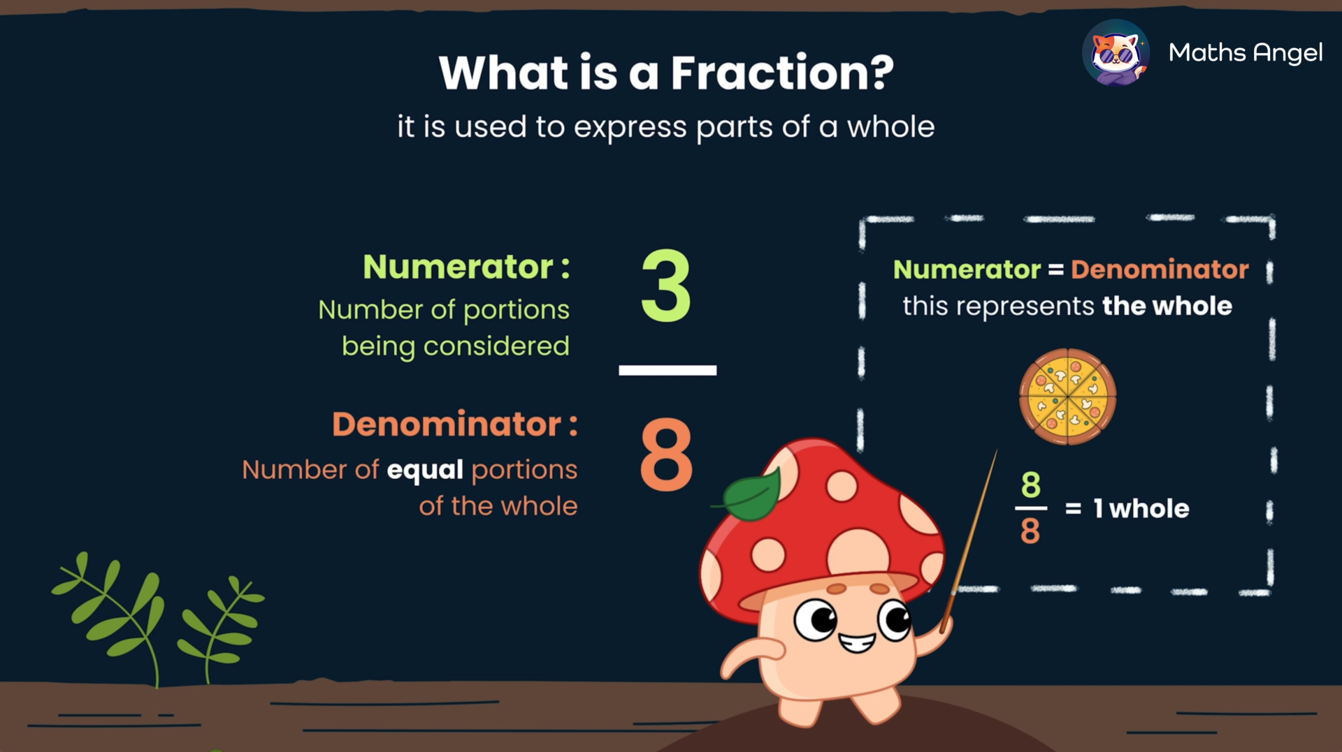 Explanation of fractions with numerators and denominators, showing a pizza divided into eight equal parts.