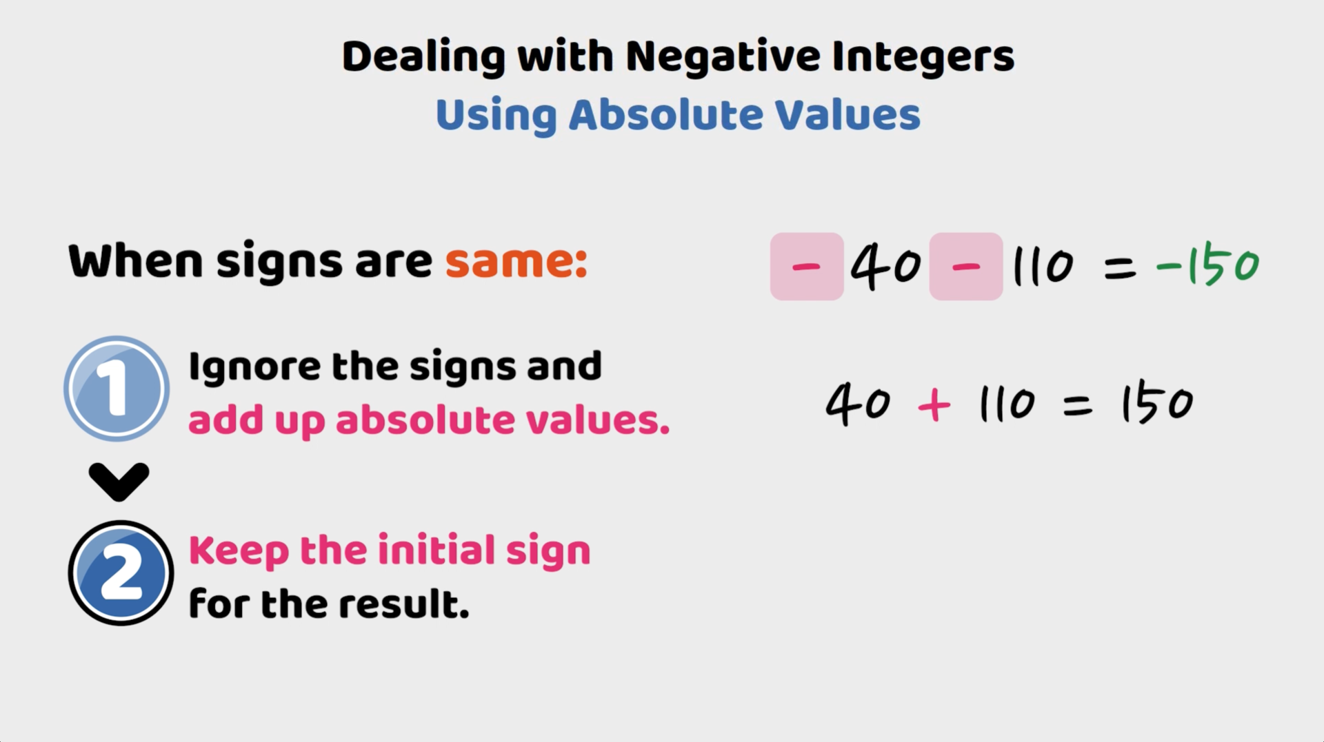 Instructions on dealing with negative integers using absolute values, showing steps to add absolute values and keep the initial sign.