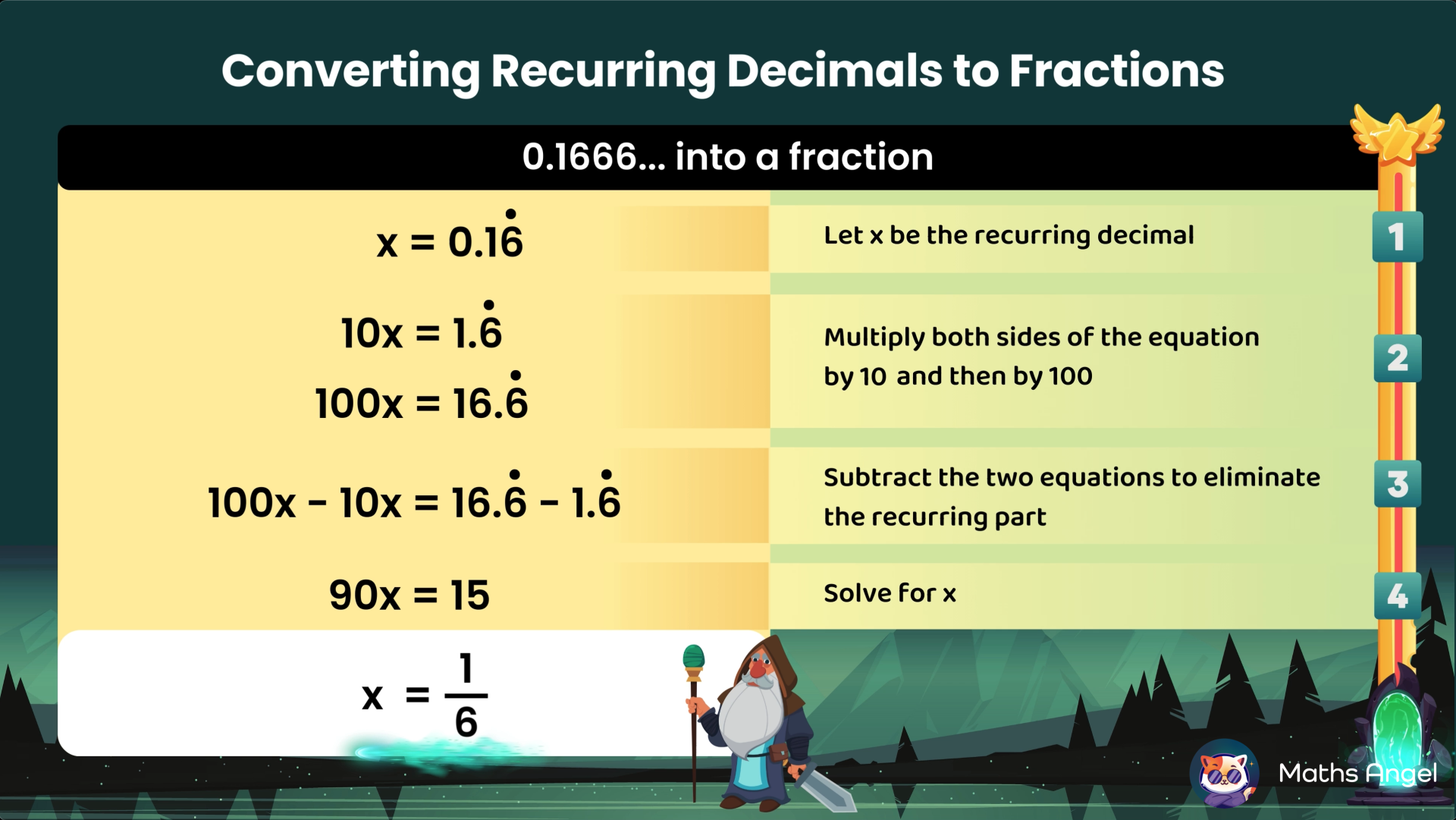 Conversion of the recurring decimal 0.16 recurring into a fraction by multiplying by 10 and 100.