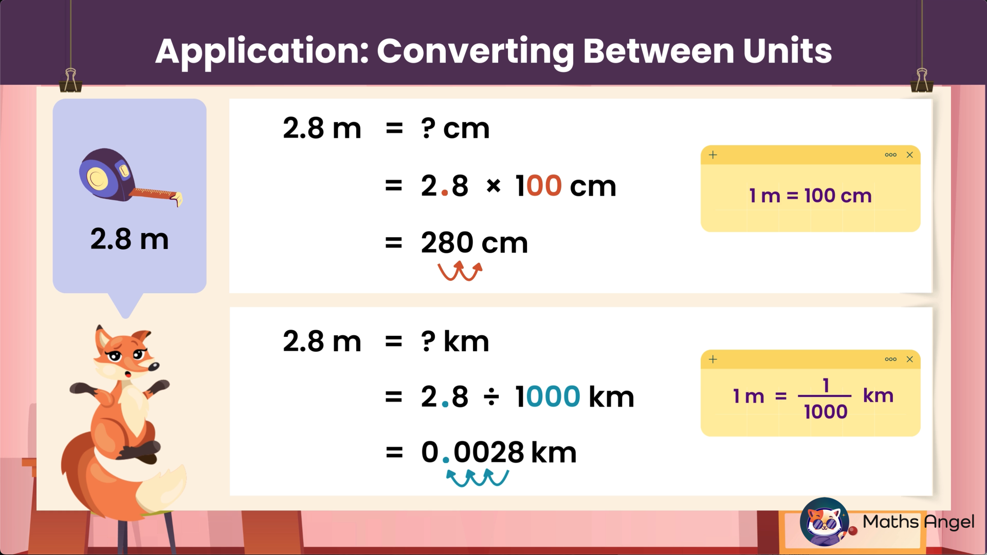 Converting 2.8 metres to 280 centimetres by multiplying by 100, and converting 0.0028 kilometres to metres by multiplying by 1000.