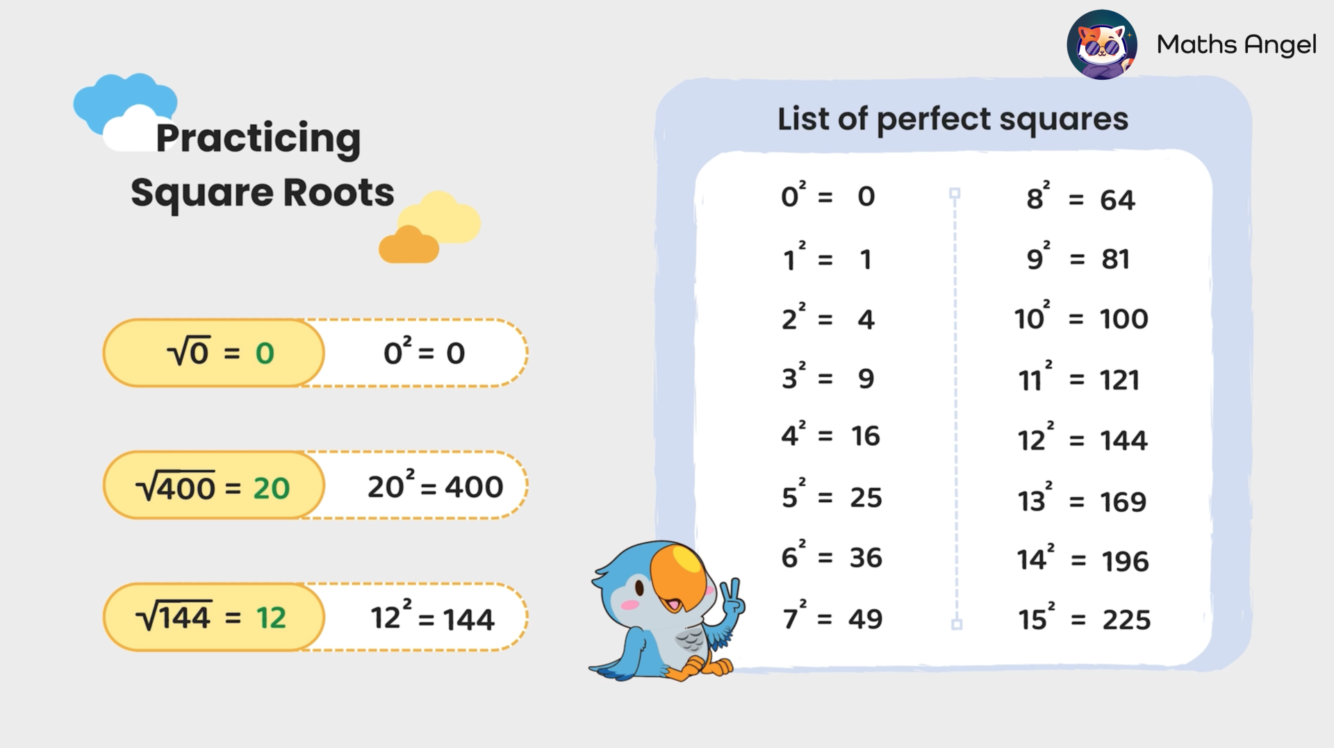 Practising square roots with examples including 0, 400, and 144, and a list of perfect squares from 0 to 15.