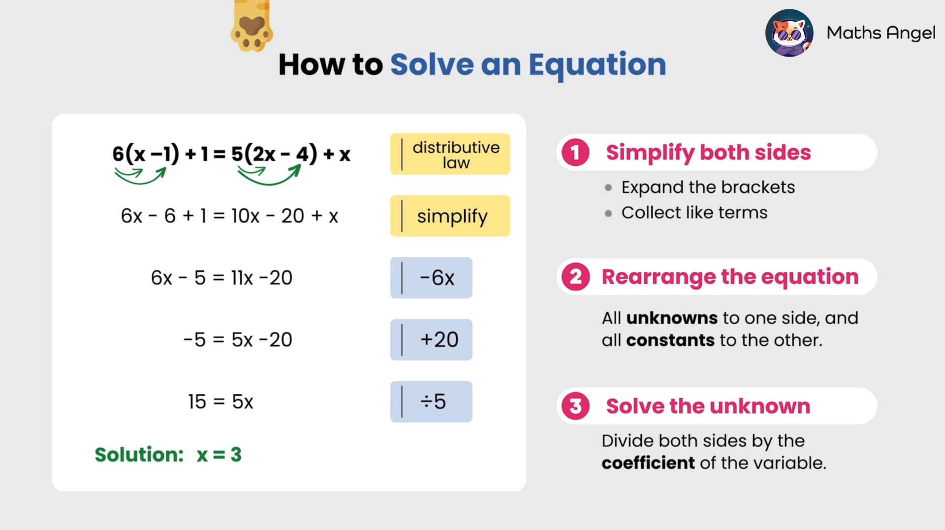 GCSE Maths instruction: Equation solving process with three steps - simplify, rearrange, solve for unknown.