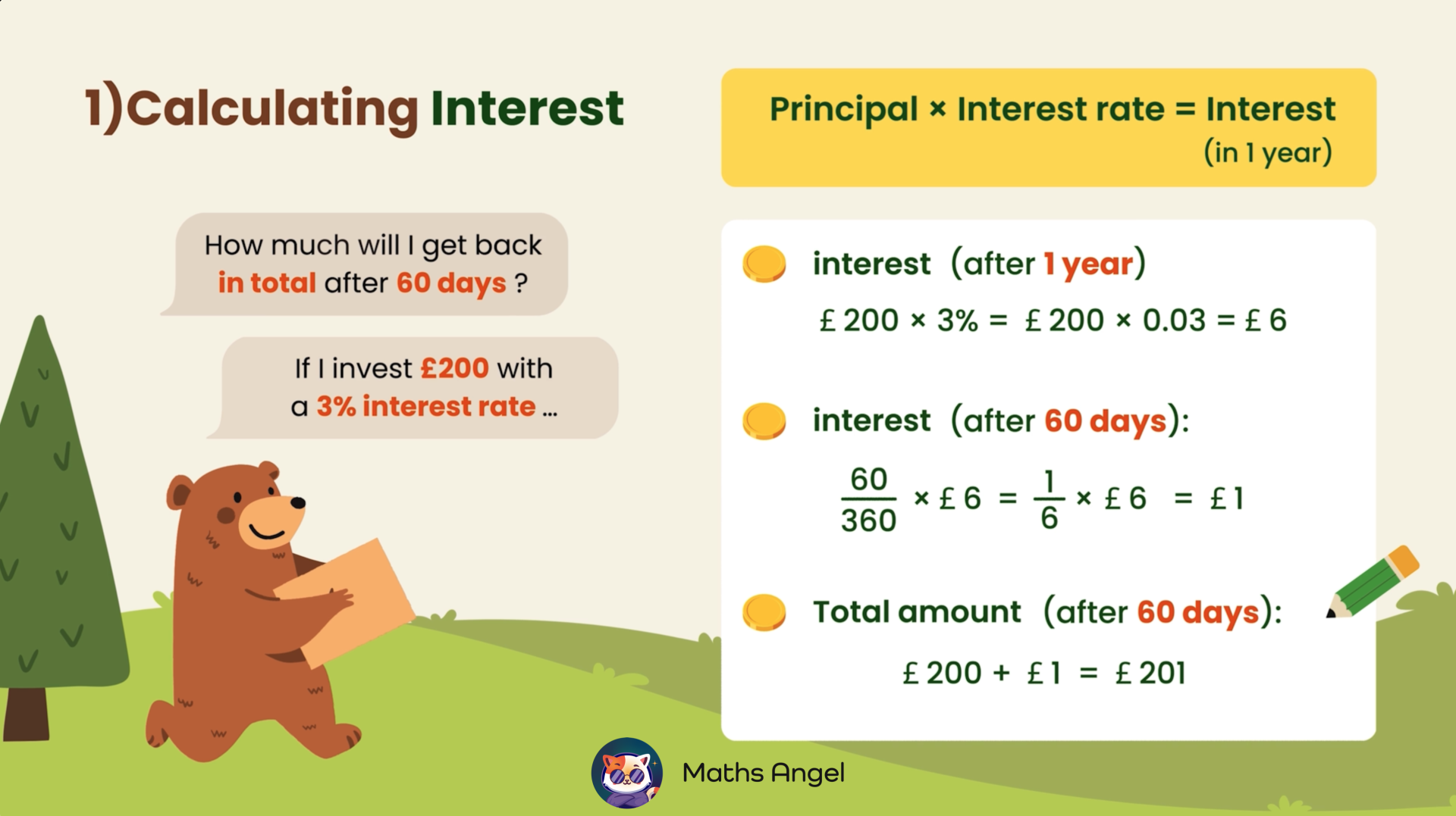 Example for Interest calculation, showing the formula for calculating interest on £200 at 3% over 60 days, resulting in a total amount of £201.