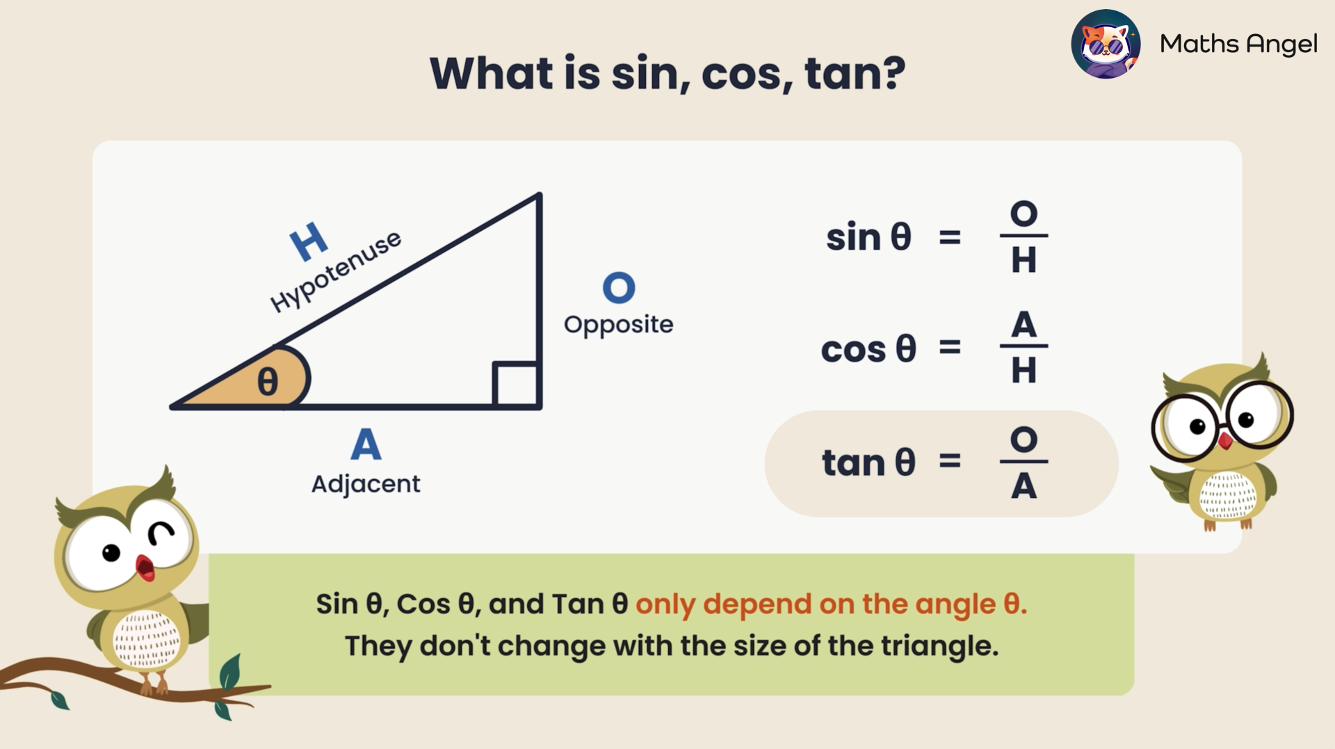 Definitions, ratios, and visuals of sine, cosine, and tangent shown in a right triangle.