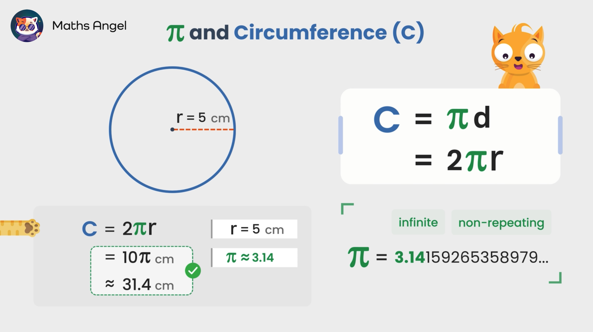 Step-by-step GCSE guide illustrating C=pi*d formula application for circumference, with examples using pi, diameter (d), and radius (r).