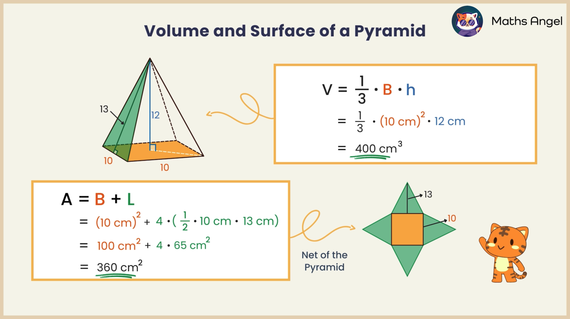 GCSE Maths: Detailed guide for calculating pyramid volume, surface area, and geometric net with visuals.