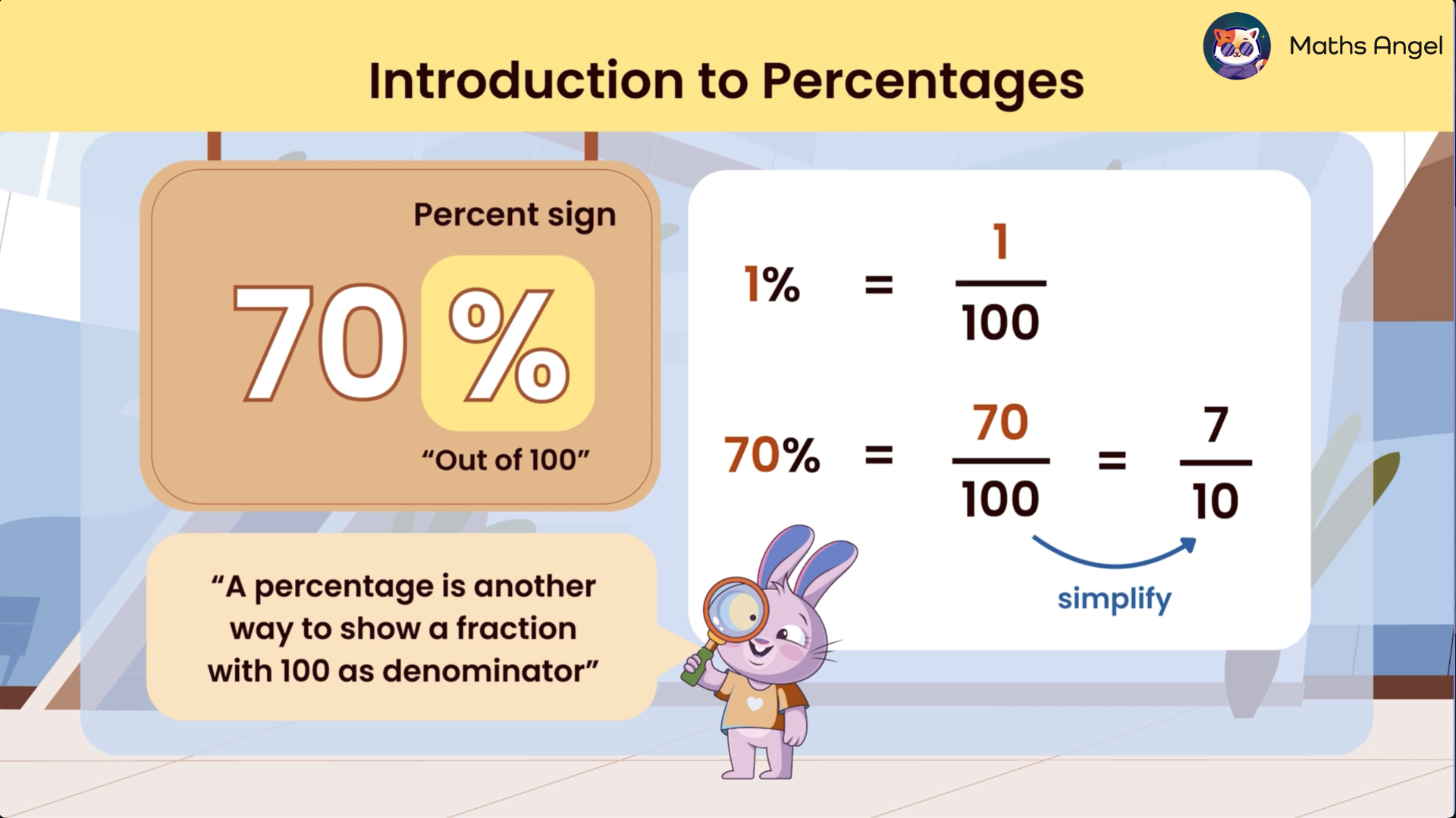 Introduction to percentages with steps for converting percentages to fractions and real-life examples of percentage use.