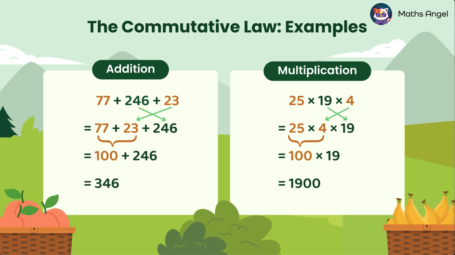 Examples of the commutative law in addition, 77 + 246 + 23, and multiplication, 25 * 19 * 4 with step-by-step calculations.