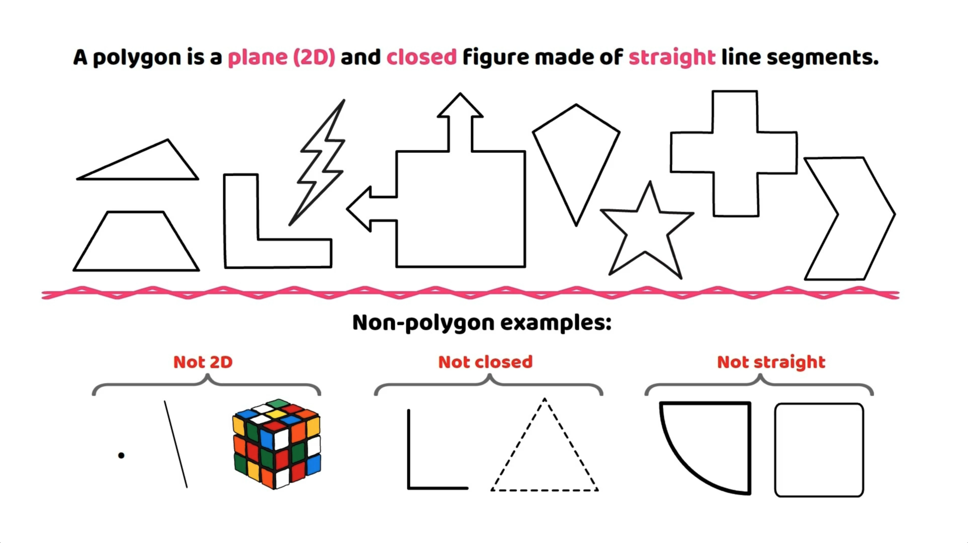 Examples of various polygon shapes including triangles, rectangles, stars, and non-polygon examples like a cube, open shapes, and curved shapes.