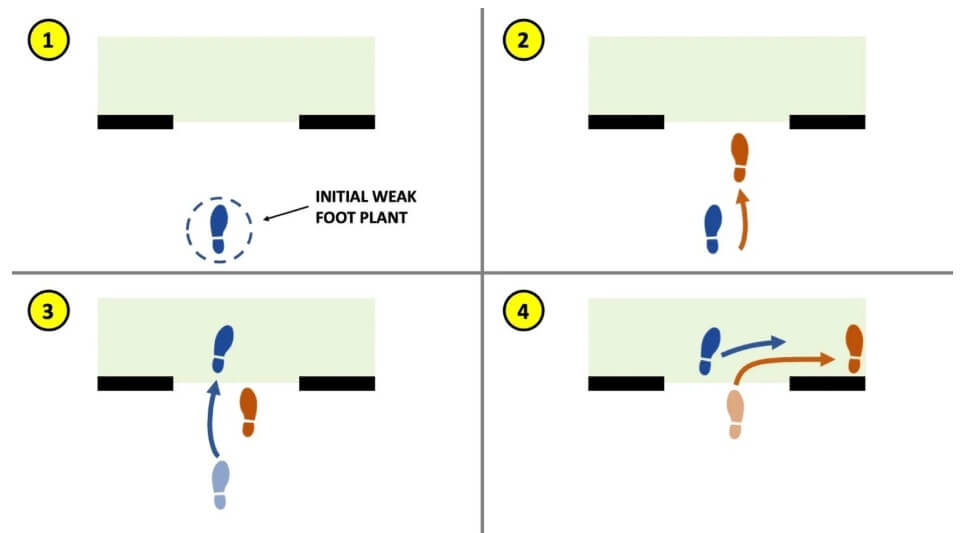 Advanced CQB footwork approaching the door head on