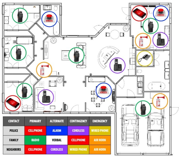 An example of a home emergency communications plan