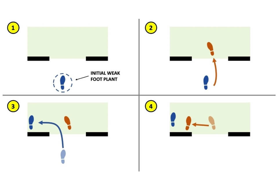 Advanced CQB footwork approaching the door head on