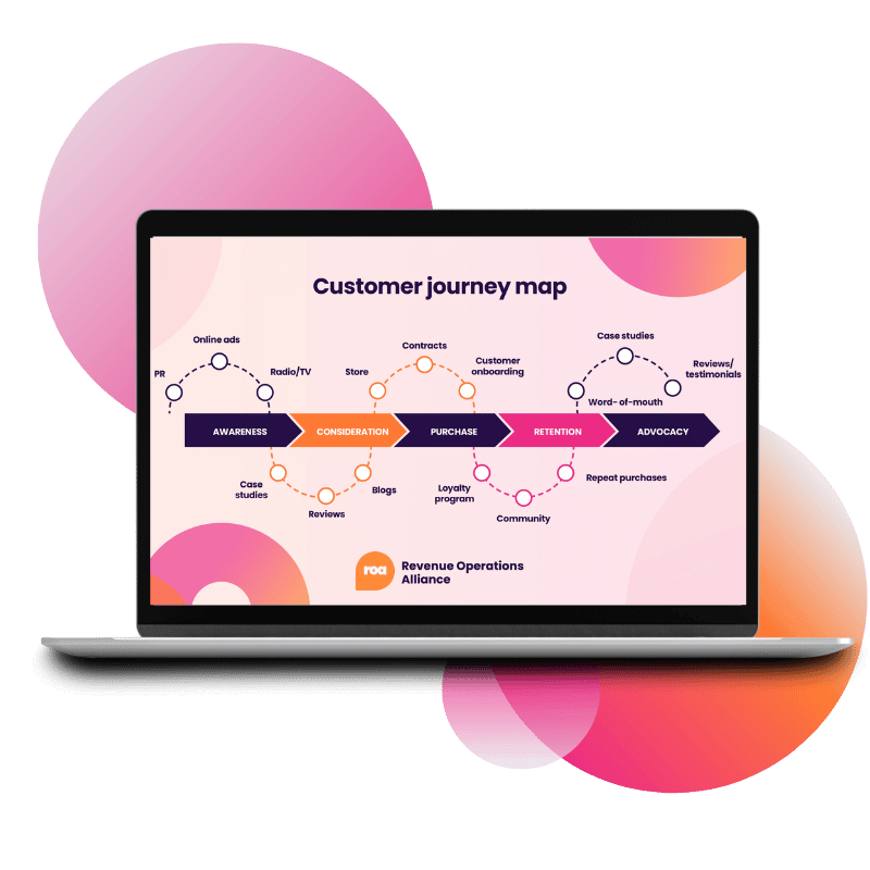 Revenue Operations Metrics Certified | Masters - Customer journey map