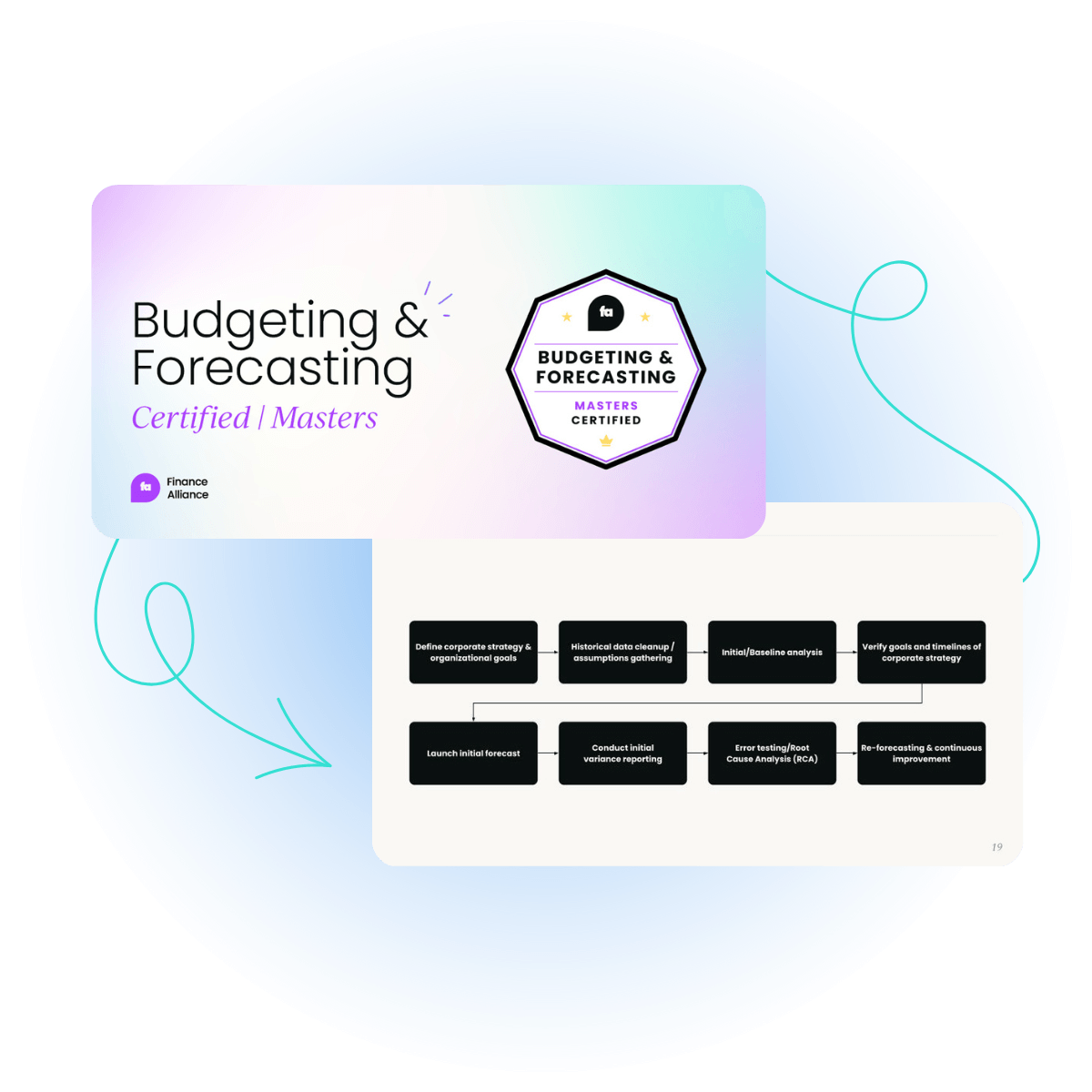 Budgeting & Forecasting Certified | Masters infographic