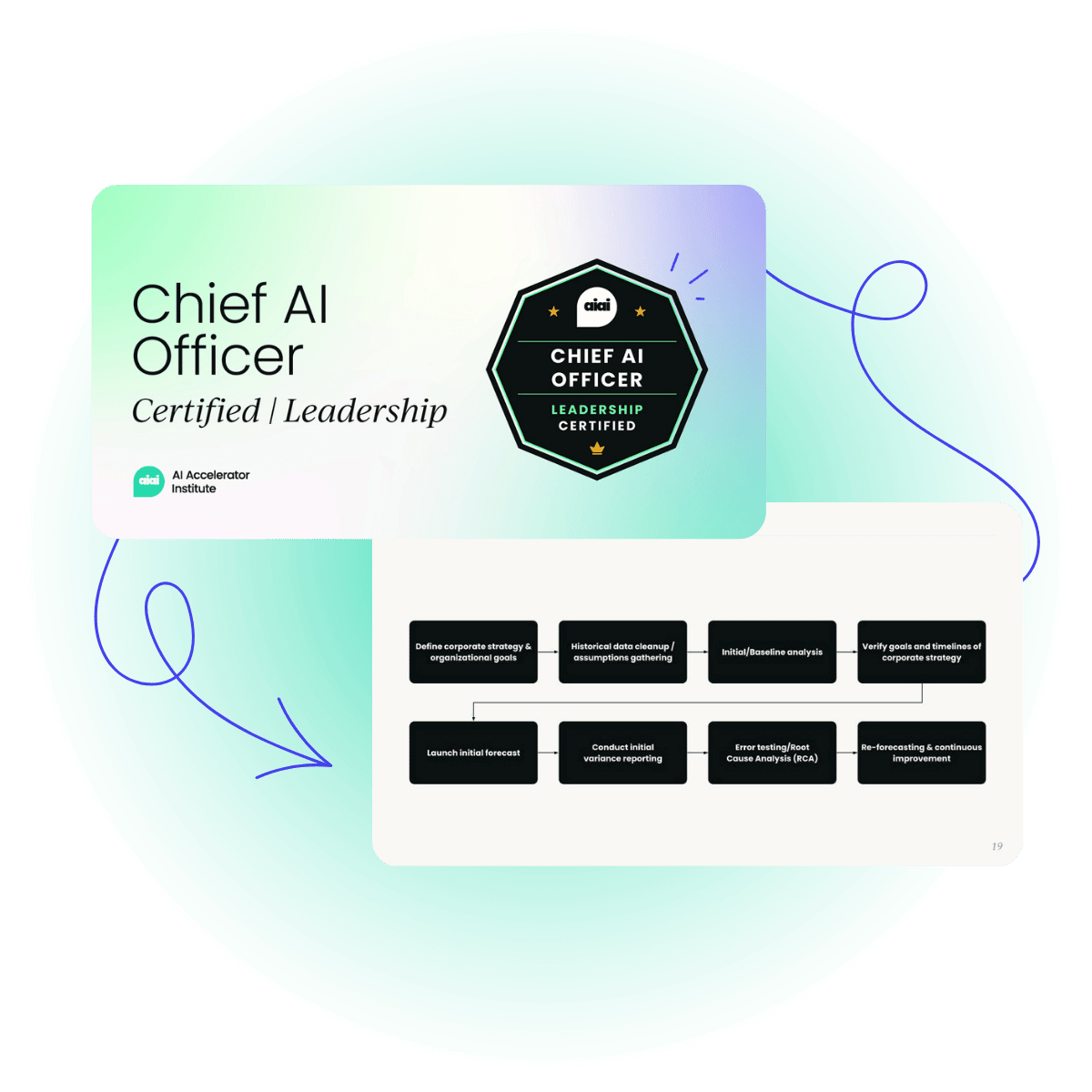 Chief AI Officer Certified: Leadership landing page image