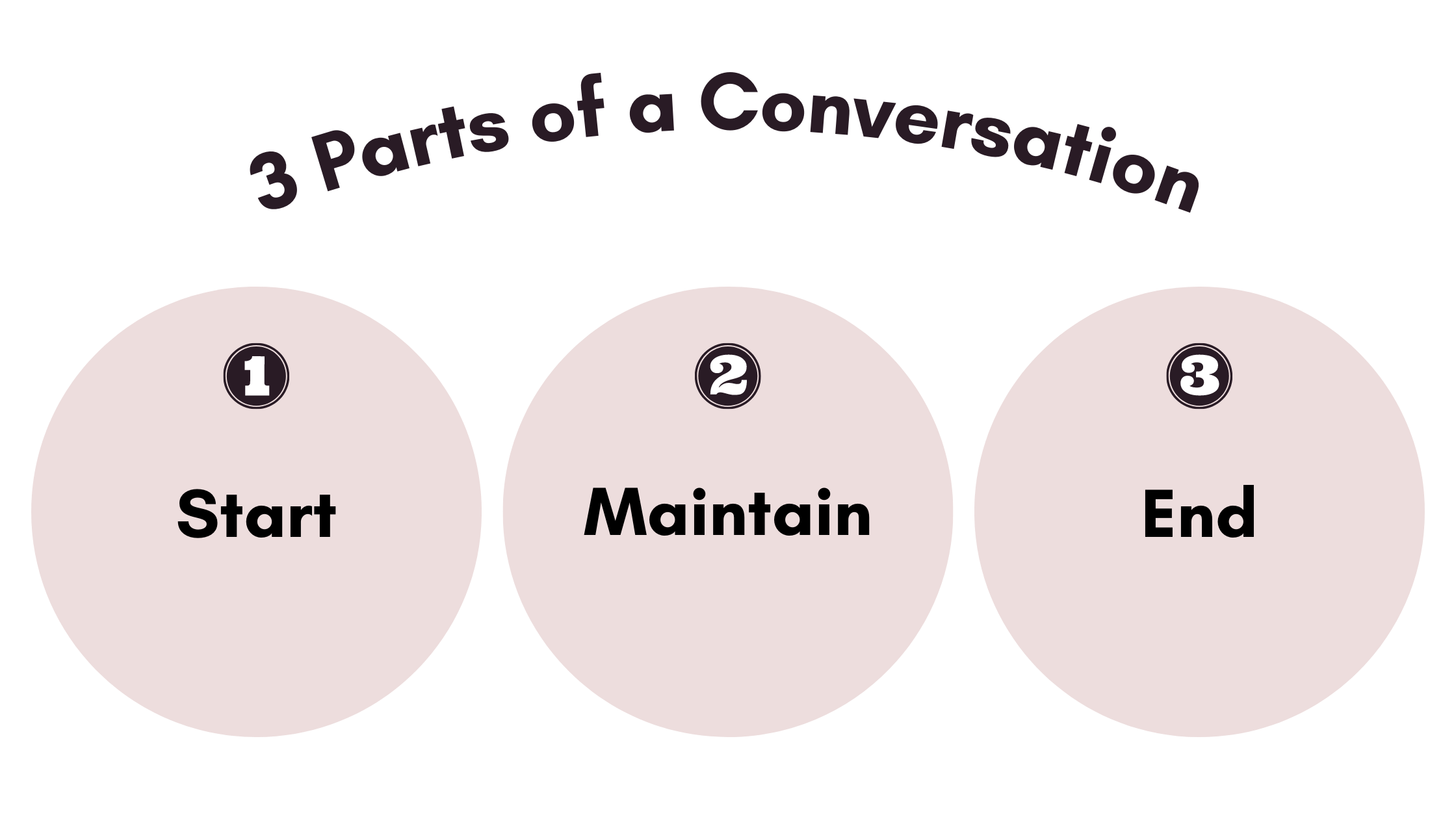 how-do-conversations-work-simple-tips-to-use-now