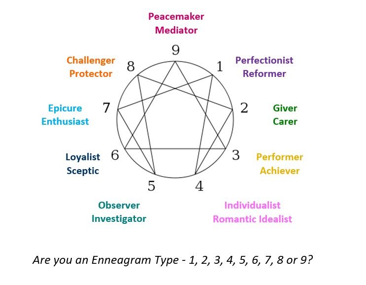 An Enneagram Experience