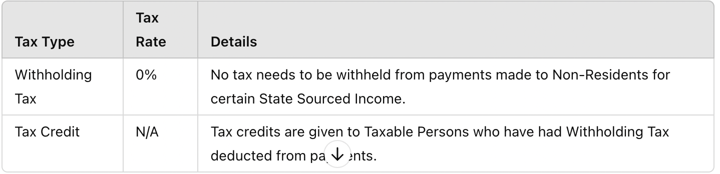 Withholding Tax rate - Corporate tax - UAE