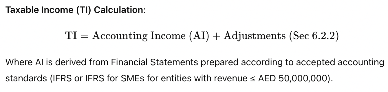Taxable Income Calculation - Corporate Tax, UAE