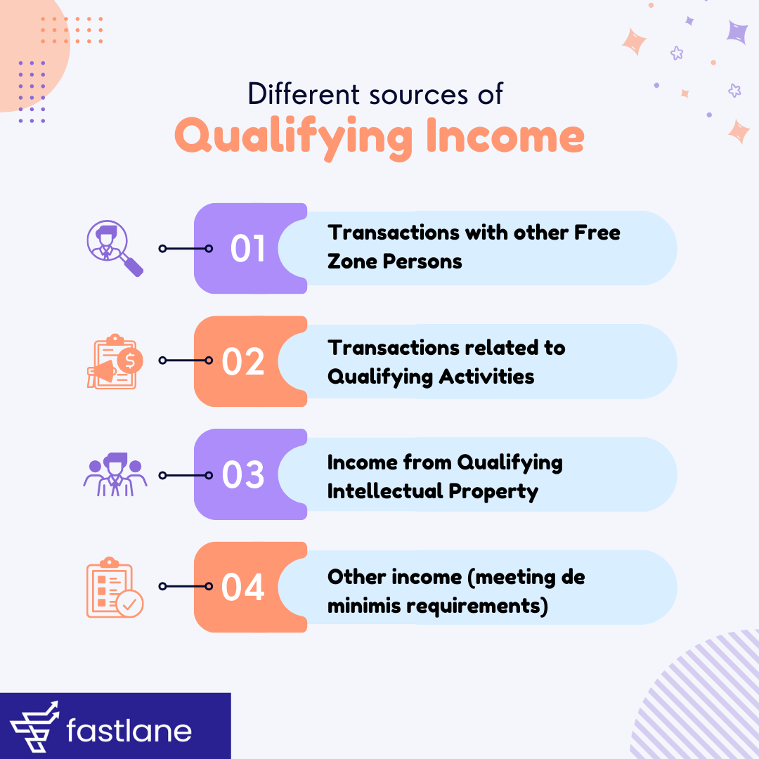Qualifying Income, Corporate Tax, Freezone - UAE
