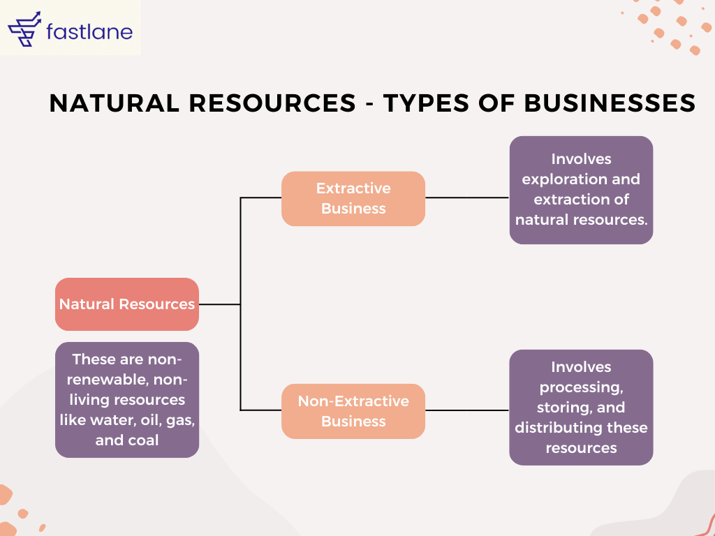 Corporate Tax Exemptions for Natural Resource Businesses