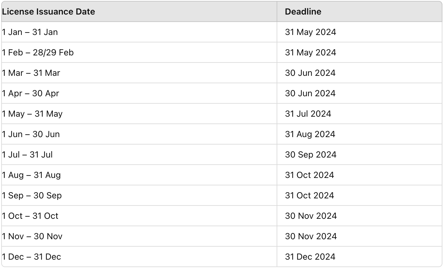 registration deadline - Corporate Tax, UAE - licenses issued before 1st March 2024