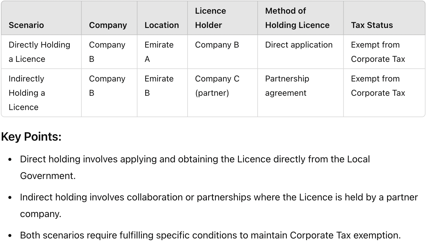 Oil & Gas Exemption - Corporate tax