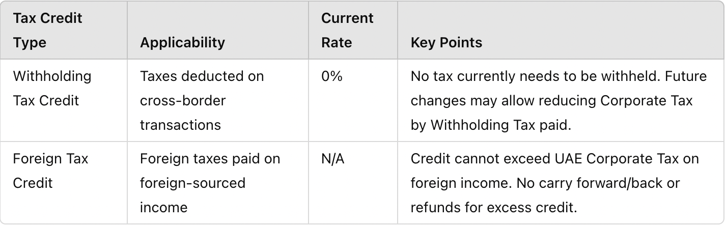 Tax Credit under Corporate tax, UAE