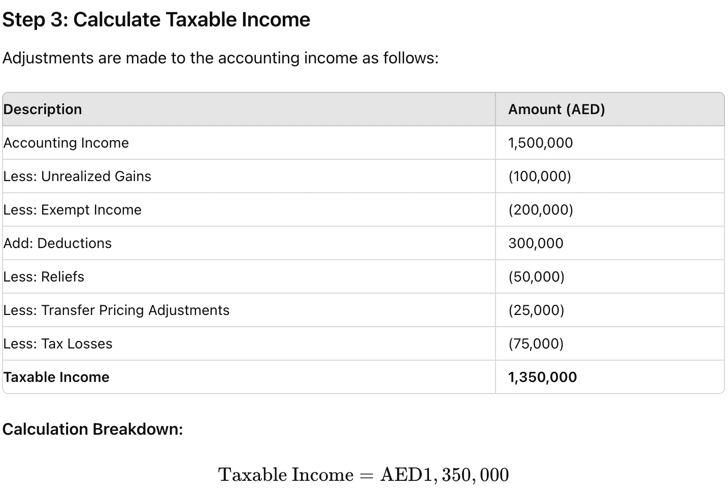 Example - Taxable Income Calculations, Corporate Tax, UAE