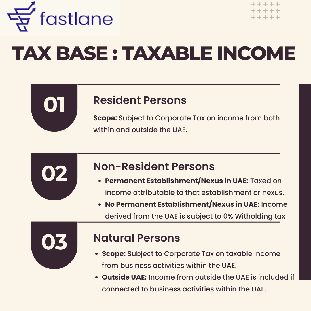 Coporate Tax Rate, UAE and Corporate tax Calculation