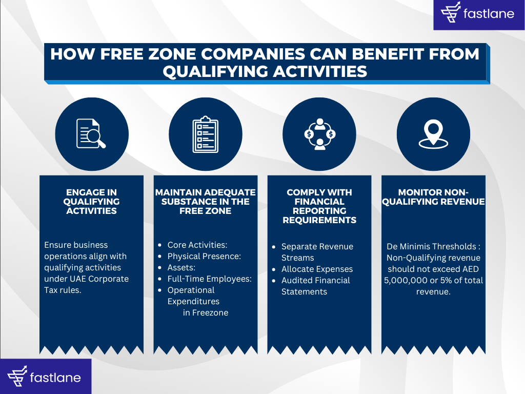 Benefits of 0% Corporate Tax Rate - Free Zone COmpanies - UAE