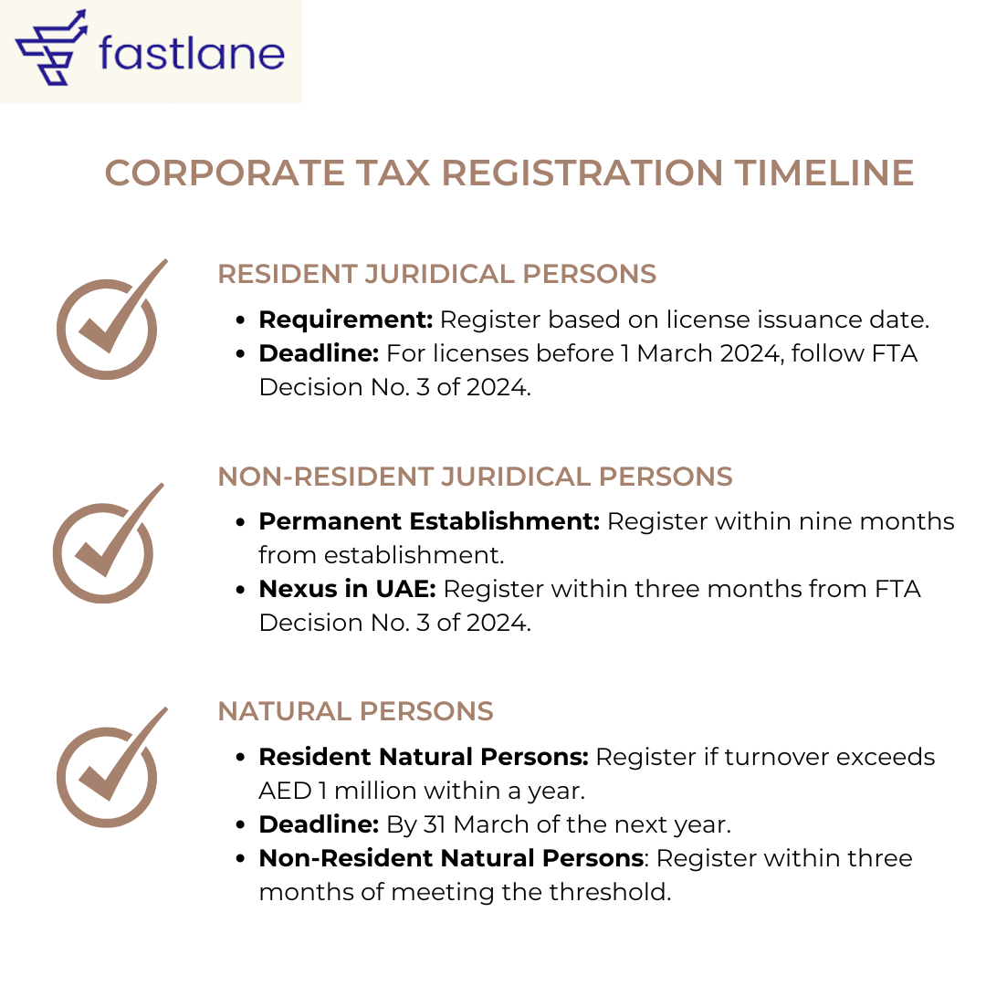 Registration Timelines for Corporate Tax UAE