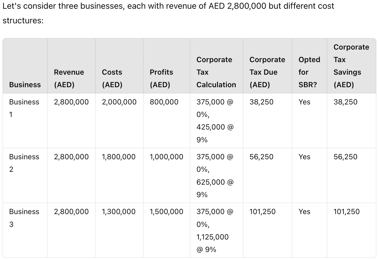 Corporate Tax Calculation- Small Business Relief - Corporate Tax UAE