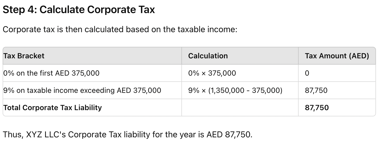 Example - Calculate Corporate Tax, Corporate Tax rate