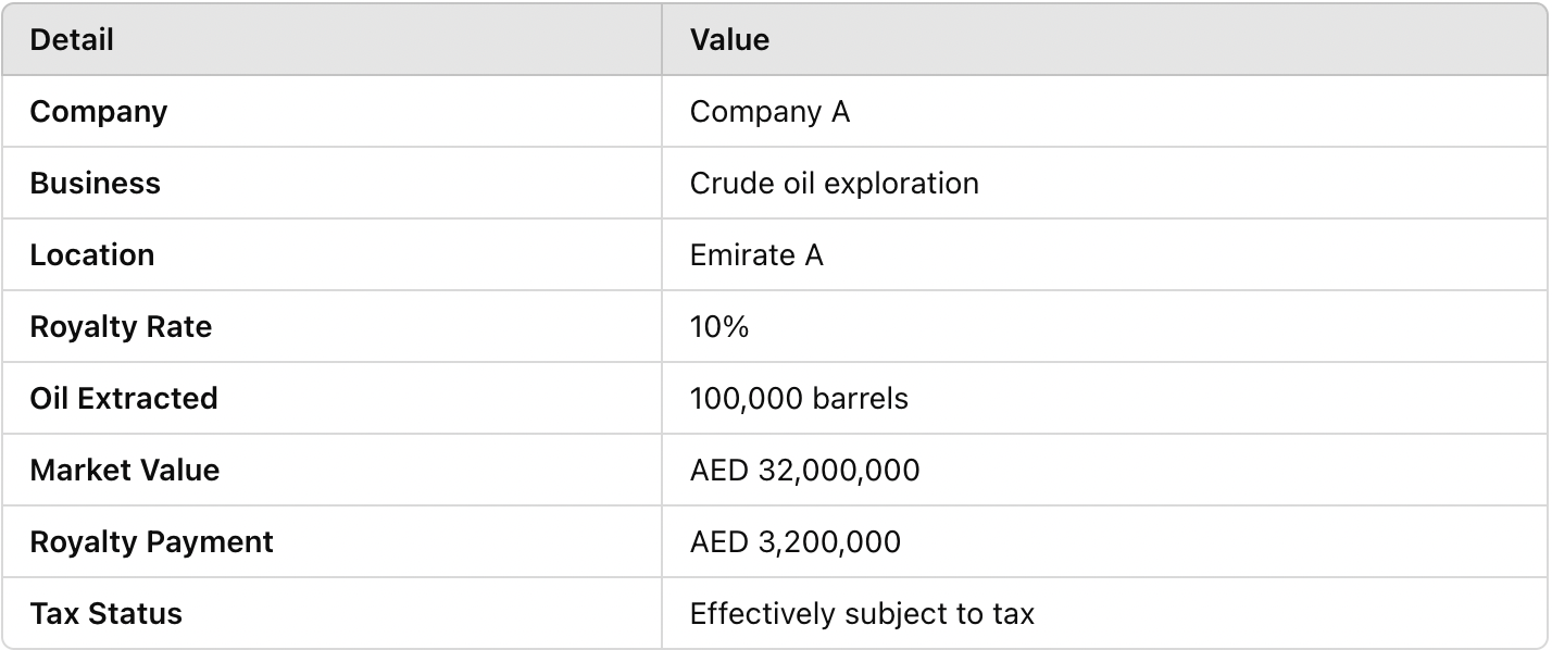 Corporate Tax Exemption - Oil & Gas