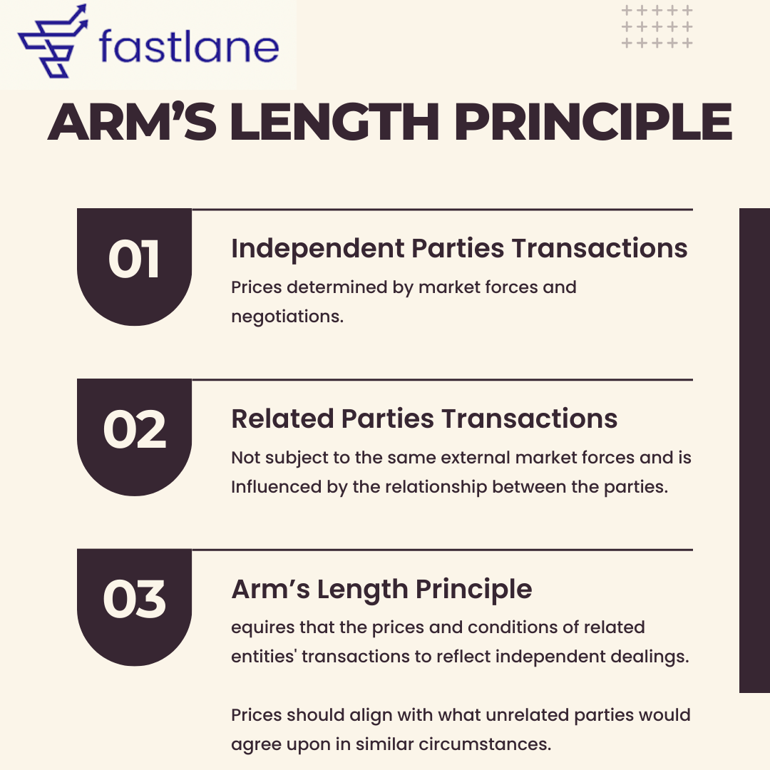 Arms Length Principle - Transfer Pricing - Corporate Tax, UAE
