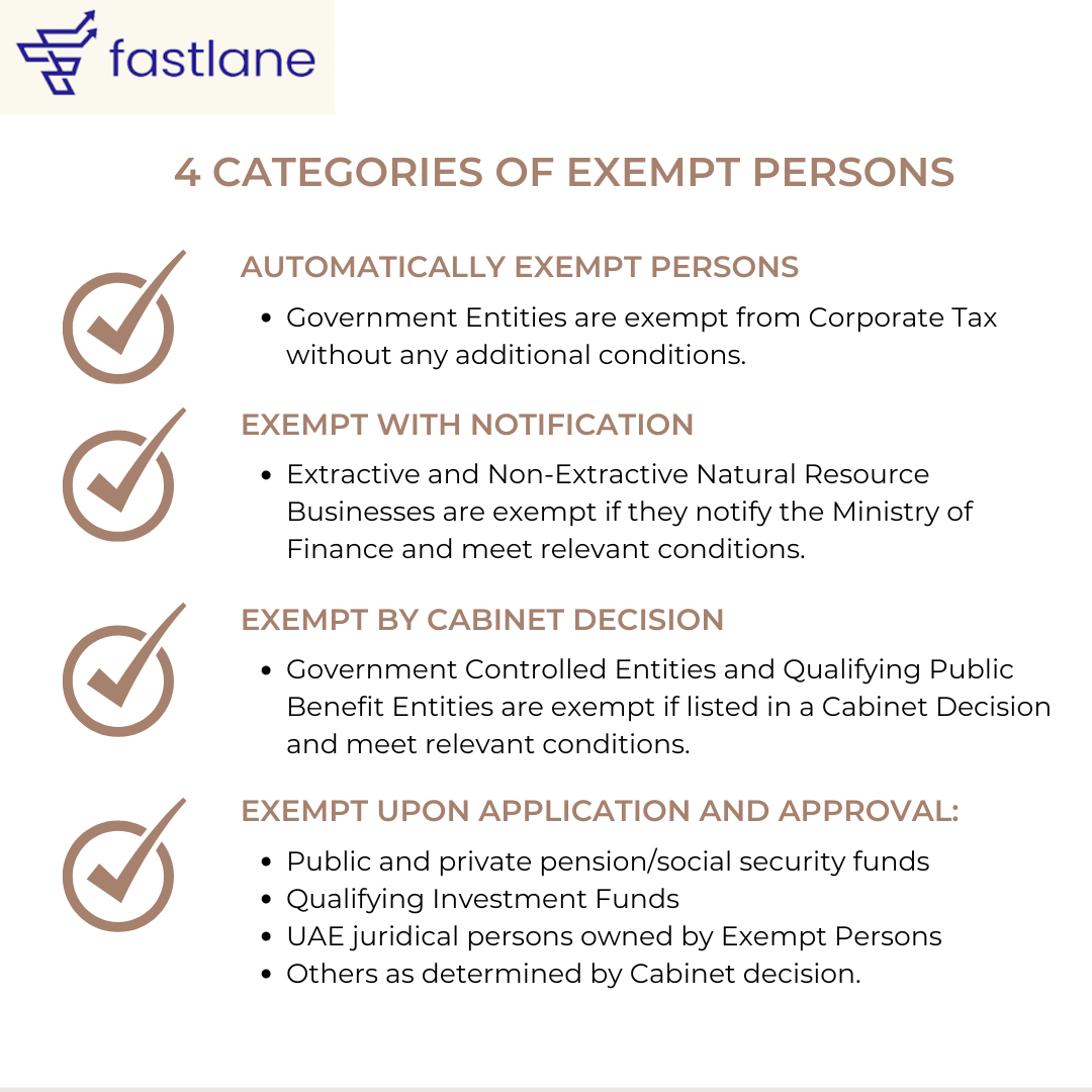 Categories of Exempt Person - Corporate Tax UAE