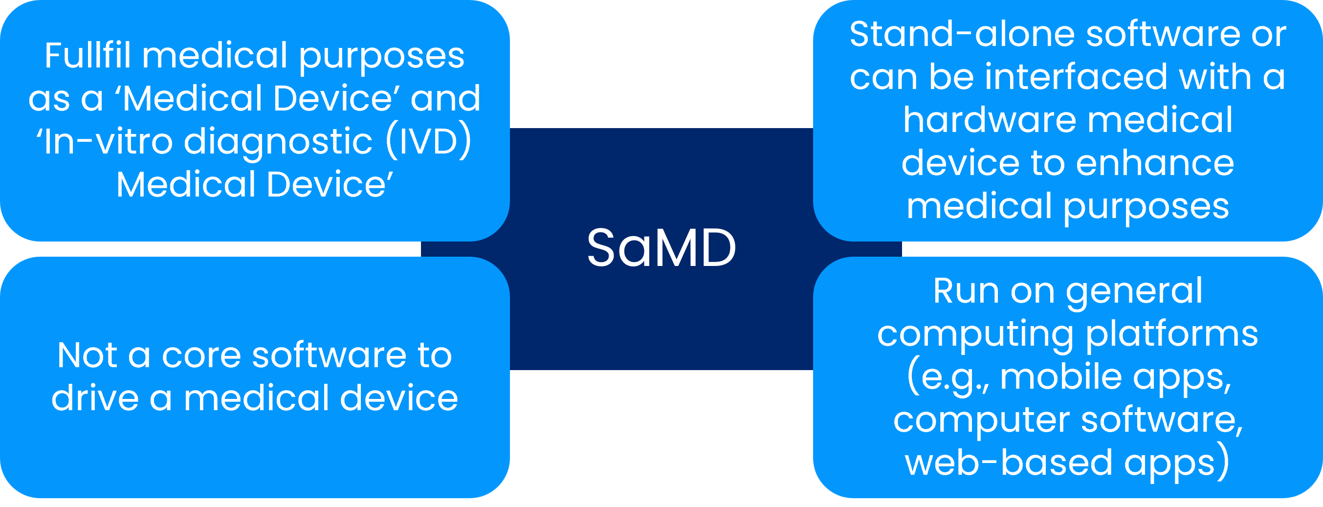 what-s-a-software-as-a-medical-device-samd