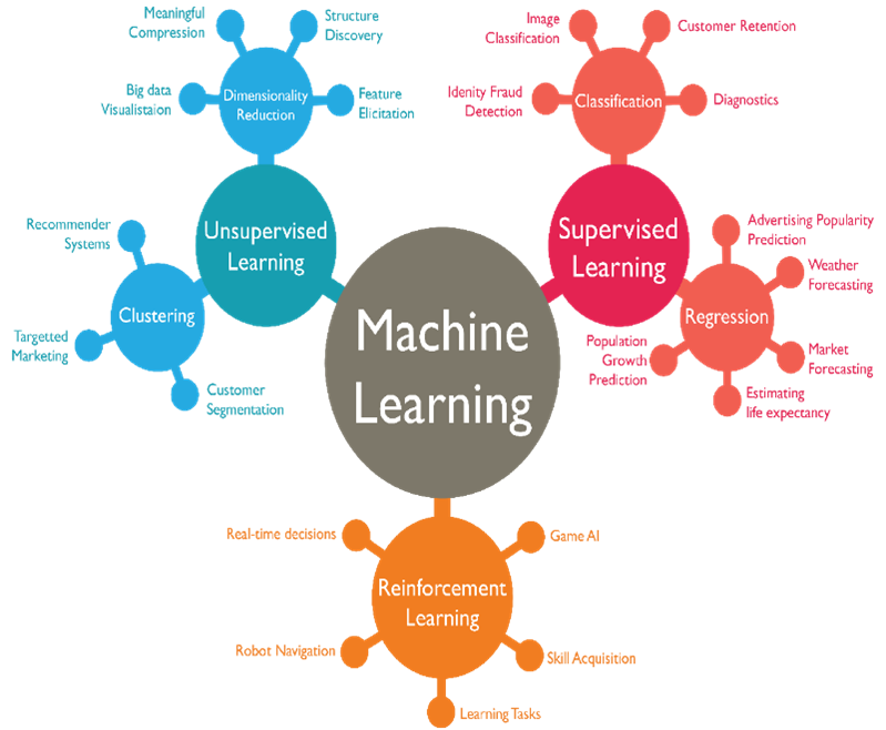 Top Machine Learning Algorithms Every Data Scientist Should Know img1