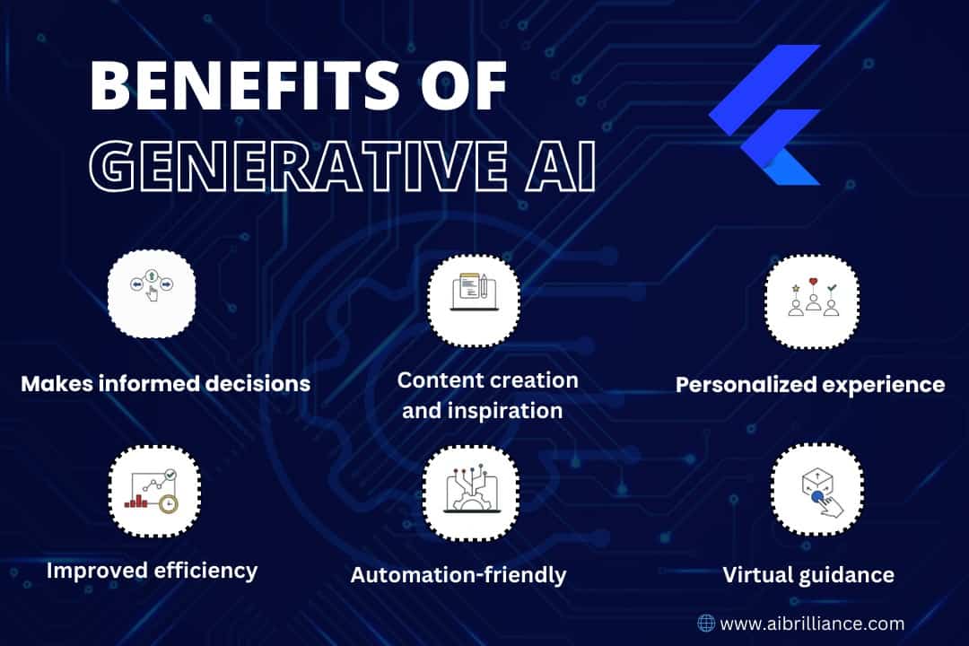 Top 20 Applications of Generative Artificial Intelligence Techniques in 2024 Across Industries img-2