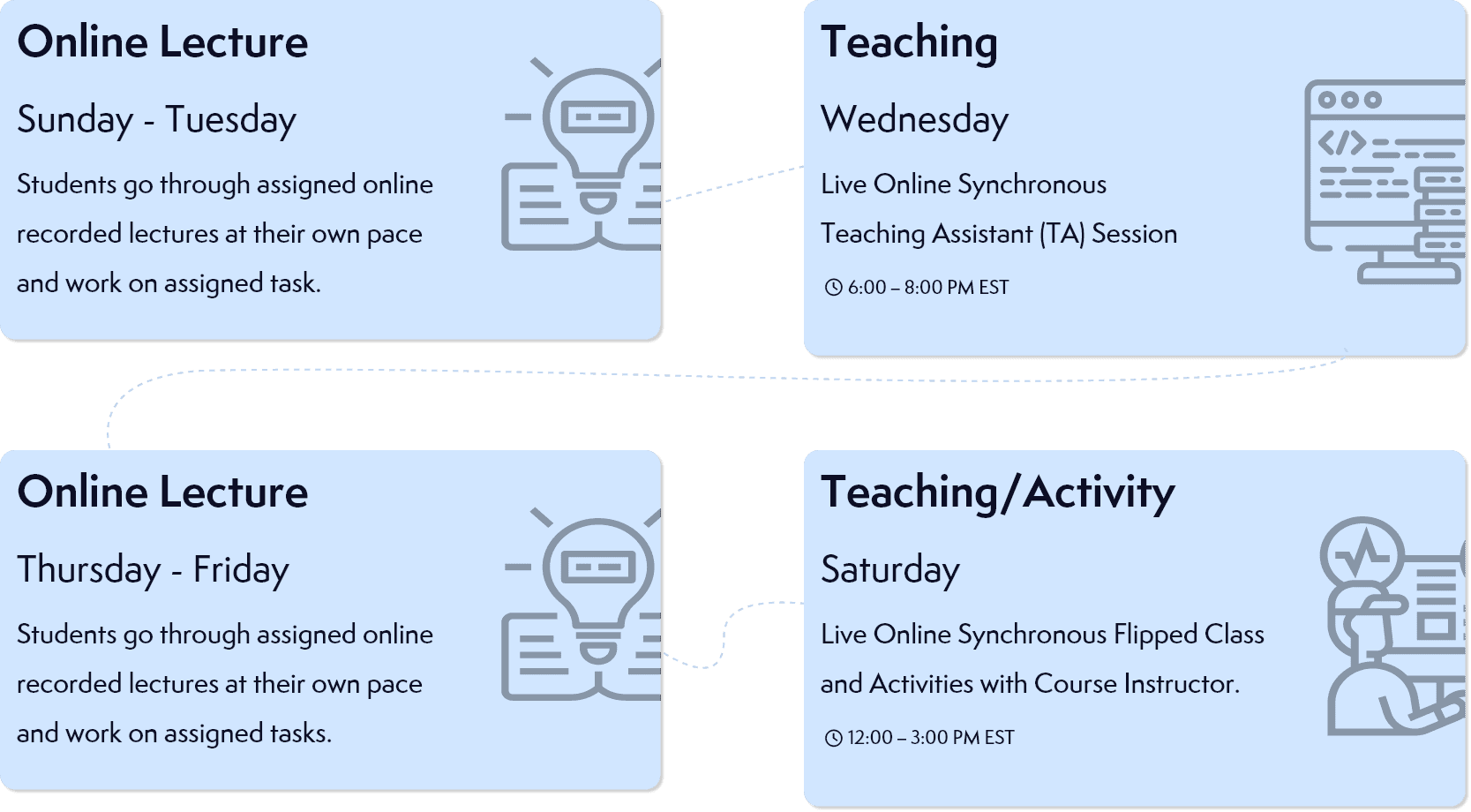 Weekly Schedule online lecture teaching AI data science machine learning 