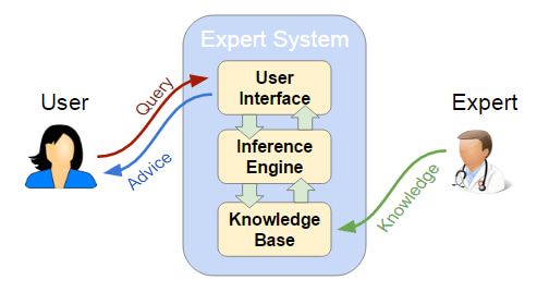 EXPERT SYSTEMS img 1