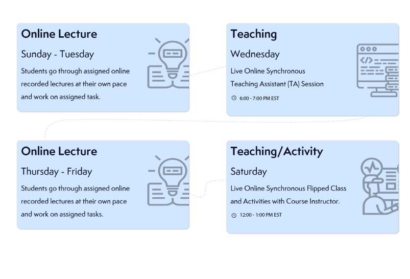 data science machine learning artificial intelligence Weekly Schedule