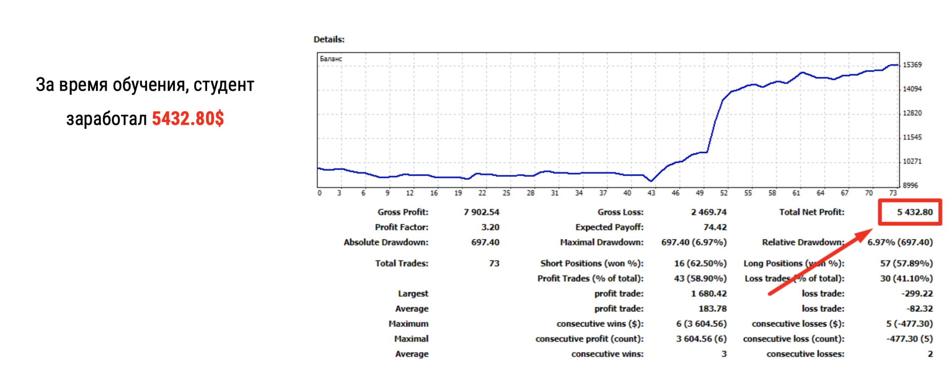 Стейтмент что это. Стейтмент Финам. Trading Mathematical Analysis.