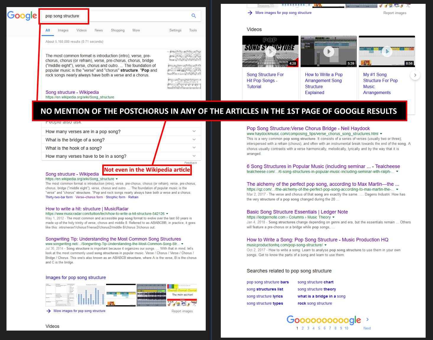 First page of Google results for "pop song structure" - There is no mention of the postchorus in any of the articles (click for full size)
