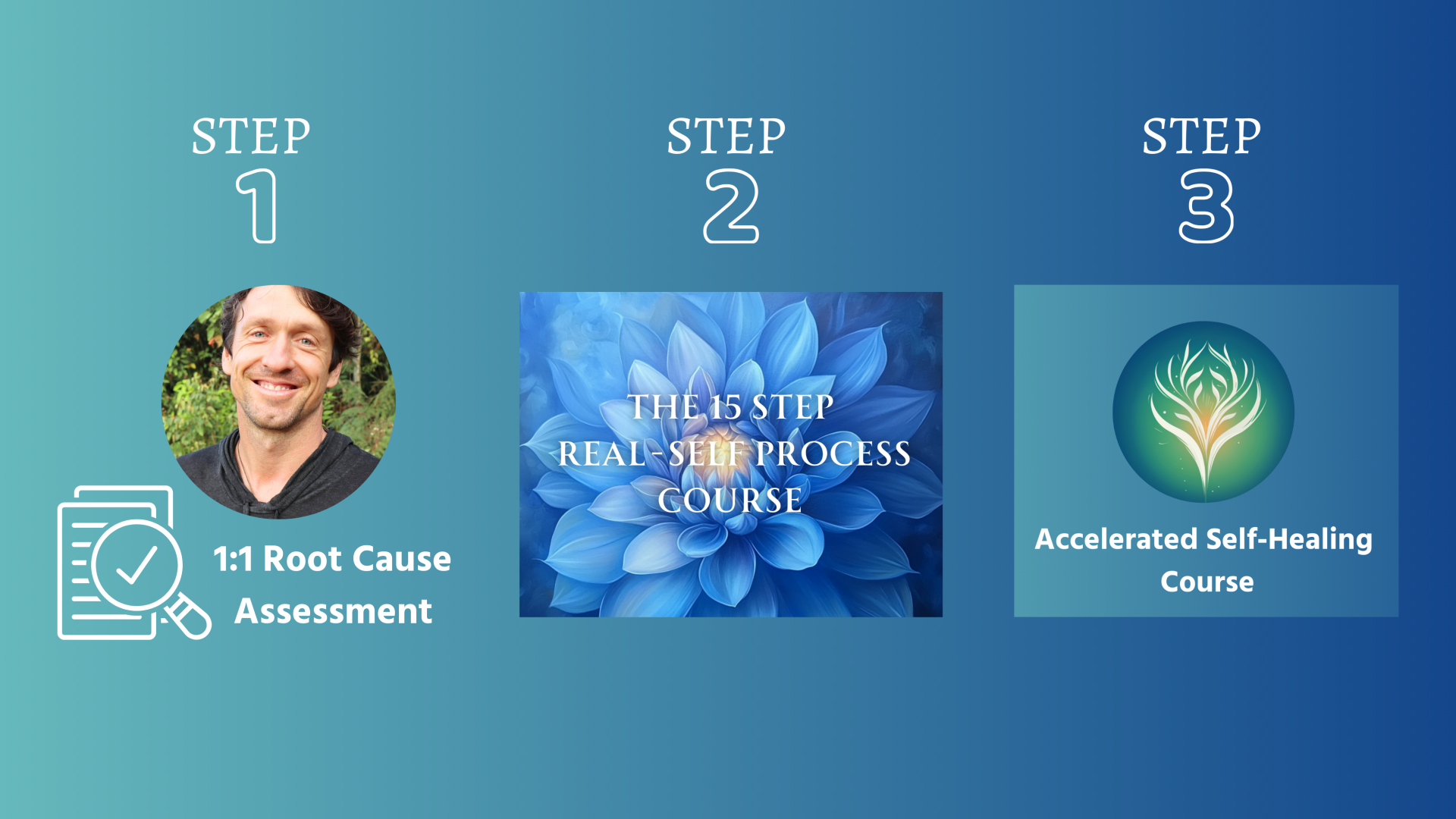 Path Of Self Healing