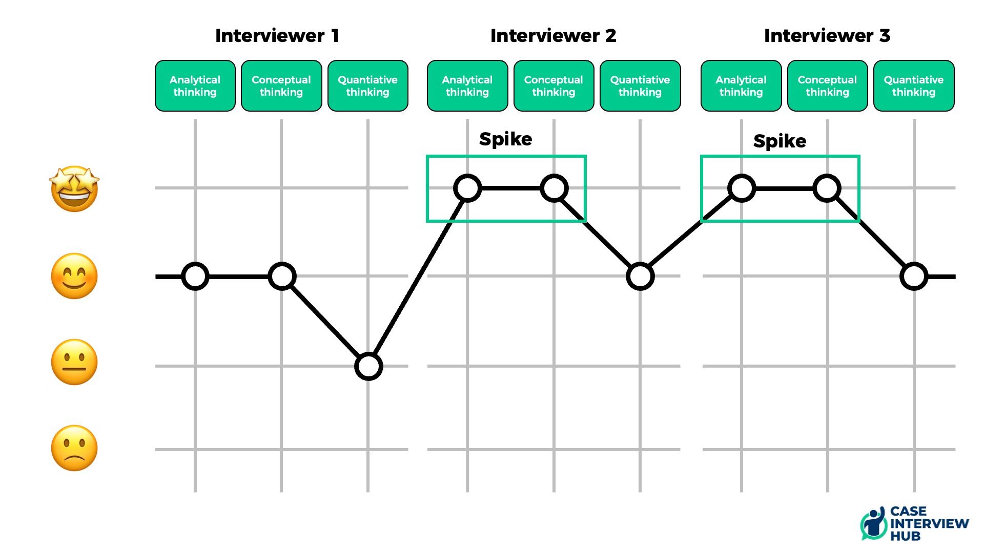 McKinsey Case Interview Evaluation Explained By Ex-McKinsey Interviewers