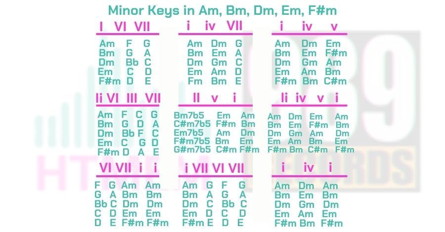 Minor Chords with  minor keys